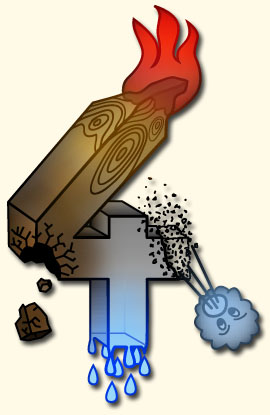 Fogo, Água, Ar, Terra